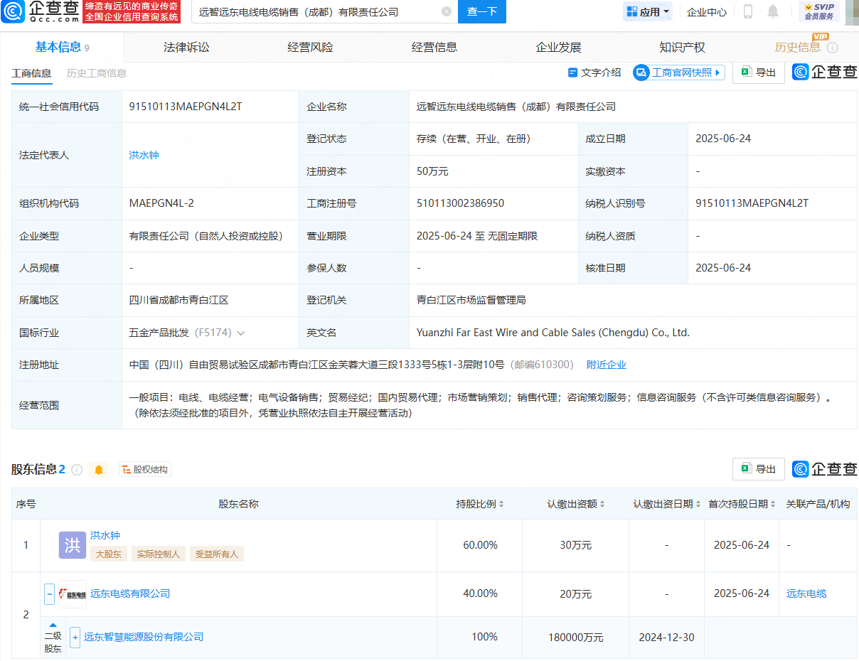 遠東股份等在成都成立電線電纜銷售公司:電線電纜