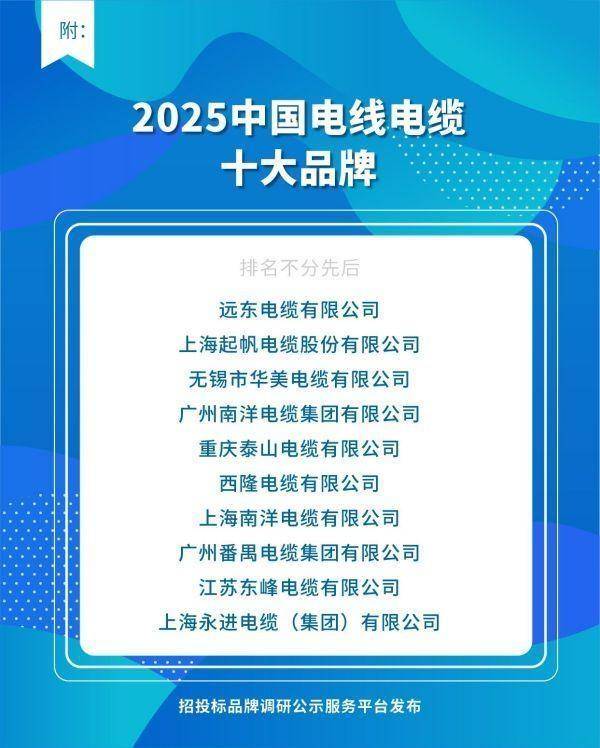 2025中國(guó)電線電纜十大品牌榜單在京發(fā)布:電線電纜